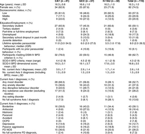 Image result for Baseline Sample