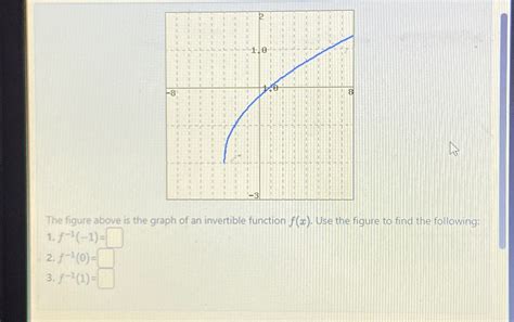 Invertible Function 的图像结果