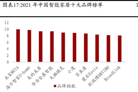 国内手机排行榜前十名（2020） - 知乎