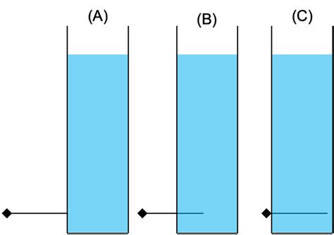 - Movement of fluid through a partition containing small holes    - Hydrostatic pressure: forces water across a membrane- Occurs across walls of small blood vessels, pushing water and dissolved nutrients into the tissues of the body explain