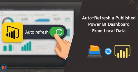 Image result for Power BI Data Refresh Automatically