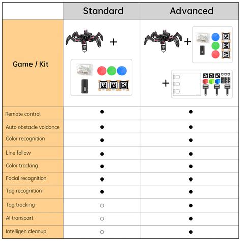 SpiderPi: Raspberry Pi based AI Vision Hexapod Robot - ThinkRobotics ...