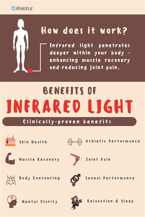 Using an Infrared Light for Healing 的图像结果