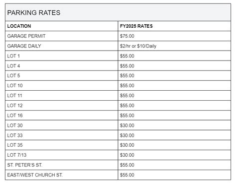 Permit Parking Rates