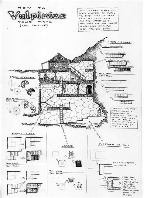 Image result for Map Map Tutorial