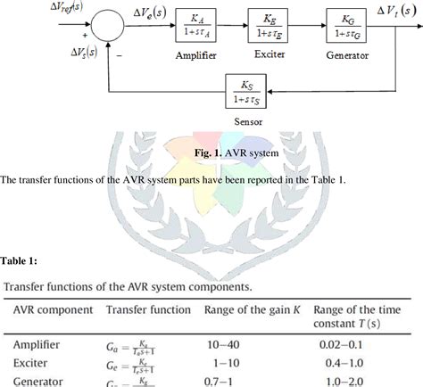 Image result for PID Controller Using AVR Algorithm