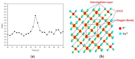 Formation of Cu2O Solid Solution via High-Frequency Electromagnetic ...