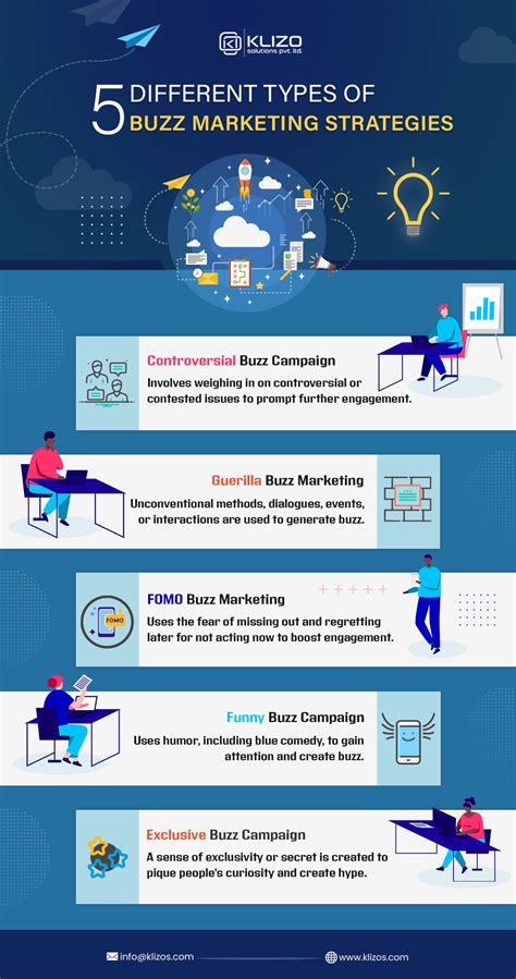 10 Buzz Marketing Hacks For A Successful Product Launch On Social Media - Klizos | Web, Mobile ...