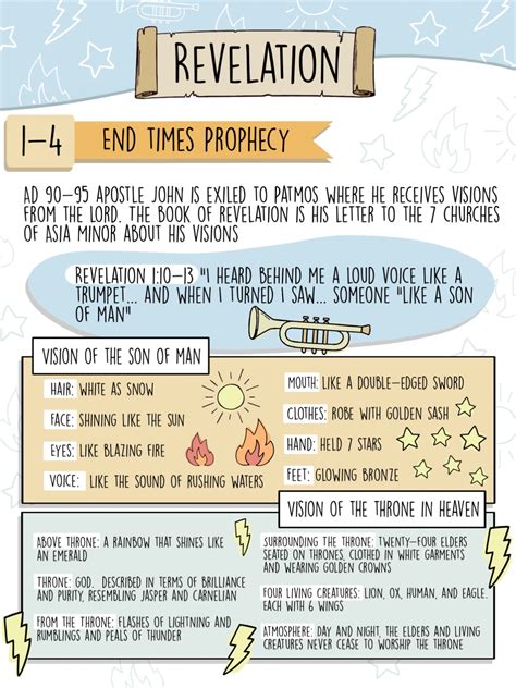 🕊️ Revelation 1-4 | End Times Prophecy | Bible study books, Bible study ...