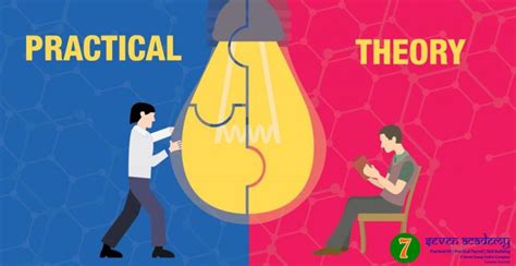 7: Why Students are more prone towards online Practical HR Training ...