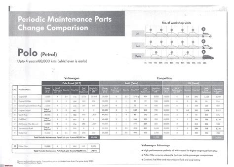 VW Polo - Maintenance and Service cost and dos/don'ts - Page 42 - Team-BHP