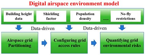 A Method for Orderly and Parallel Planning of Public Route Networks for ...