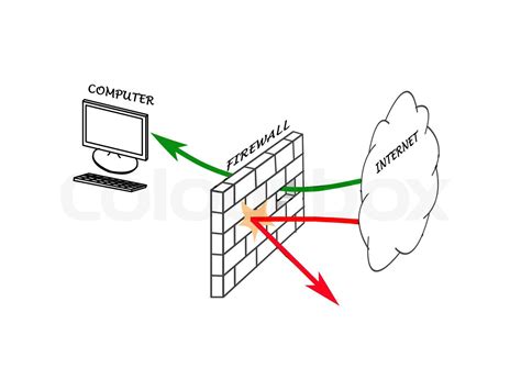 Firewall Computing 的图像结果