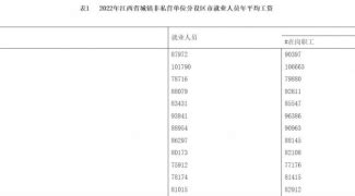 九江市城镇非私营单位平均工资是多少？