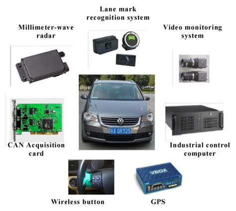 Sensors and Sensing for Intelligent Vehicles