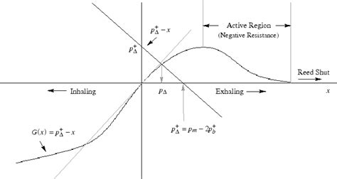 Graphical Solution Procedure 的图像结果