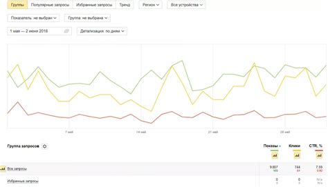 Как нанять SEO-специалиста по продвижению сайта и проверить результат ...