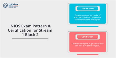 What Is Stream 1 Block 2 In NIOS: Enroll in Flexible Option- 21K School