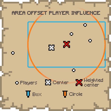 Image result for Minecraft Mod Spawn Distance