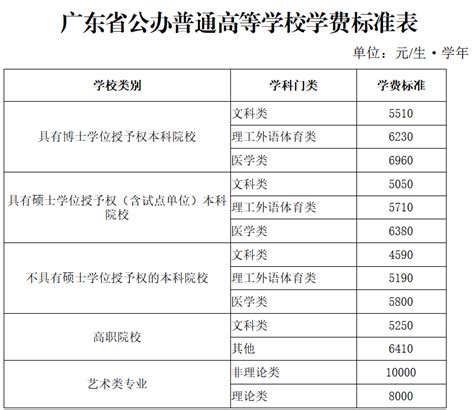 咸阳高新区新增1所九年制公办学校 引入西安交大师资力量_腾讯新闻