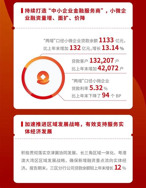 一图速览 | 华夏银行2020年半年度报告|客一客