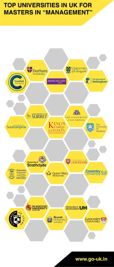 Masters in Management in UK | MSc in Management in UK | Study ...