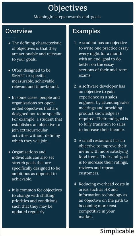 Image result for Goals and Objectives Examples