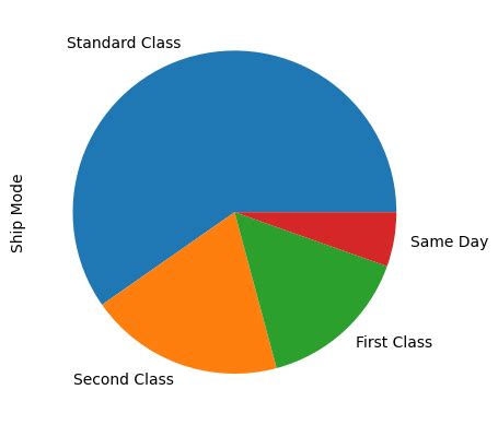 Data Mind Map 的图像结果