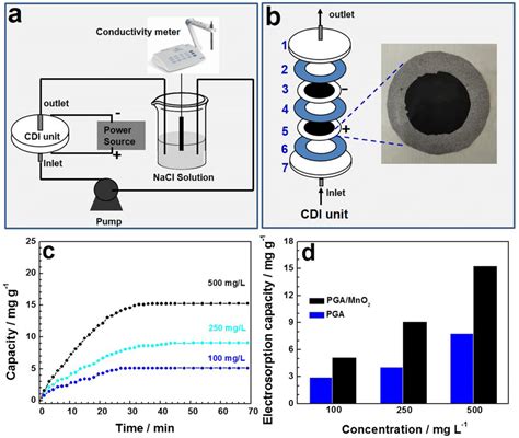 Testing a CDI Unit 的图像结果