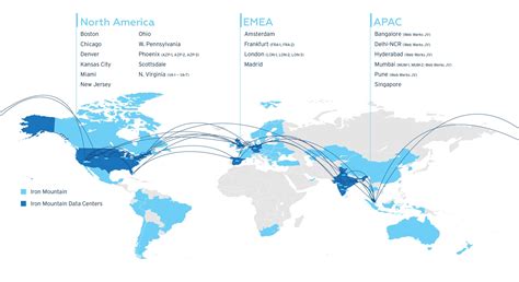 Iron Mountain Data Centers | Global Data Center Portfolio