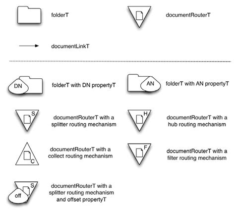 Image result for Flow Document Library