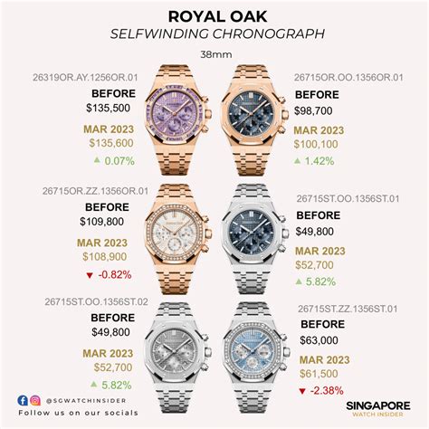 Ap Watch Prices