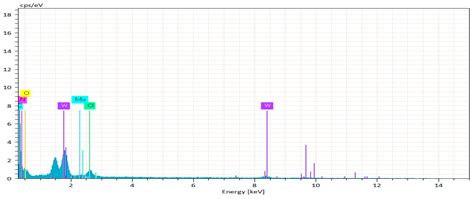 An External Energy Independent WO3/MoCl5 Nano-Sized Catalyst for the ...