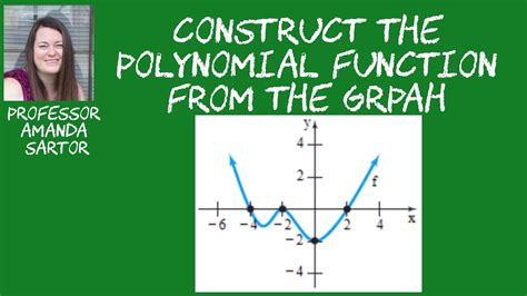 Image result for Polynomial Function Graph Examples