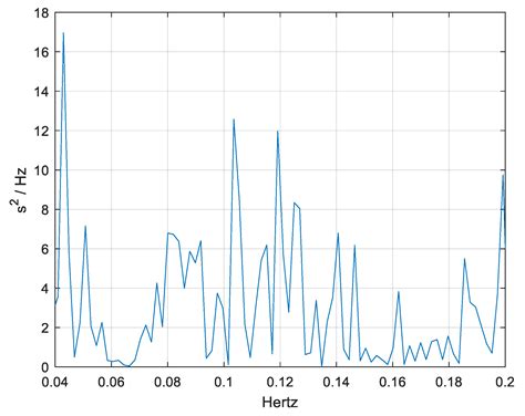 Evaluating Heart Rate Variability as a Biomarker for Autonomic Function ...