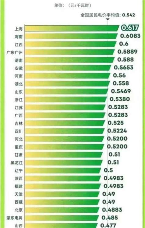 家庭用电阶梯价格一览表（2023年新电费收费标准）-瑷珂憬転