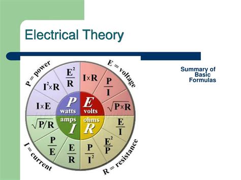 Electrical Explained 的图像结果