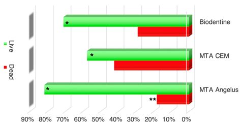 Bacterial Colonization and Proliferation in Furcal Perforations ...