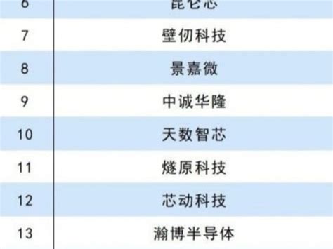 site:news.zol.com.cn 的图像结果