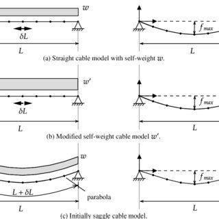 Model Flow in Cable 的图像结果