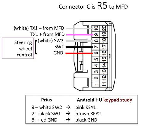 Steering Wheel Controls Diagram at Patricia Sanchez blog