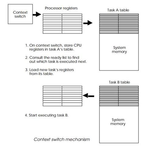 Image result for Example of Multitasking Operating System