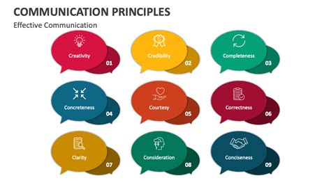 Image result for What Is Principles of Communication