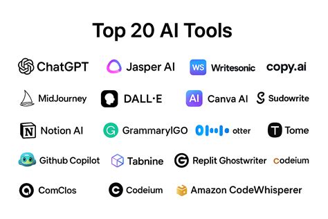 Top 20 AI Tools 2025 – Best AI Software & Uses