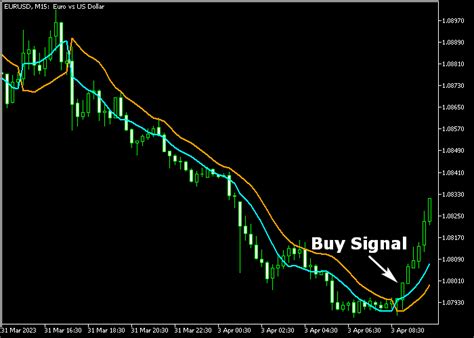 Image result for SSL Channel Indicator