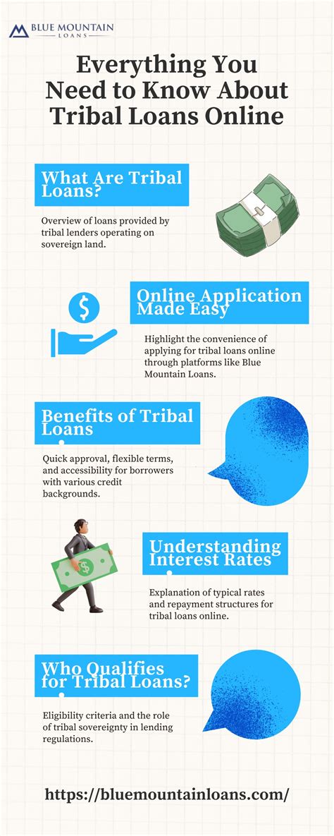 PPT - Everything You Need to Know About Tribal Loans Online PowerPoint ...