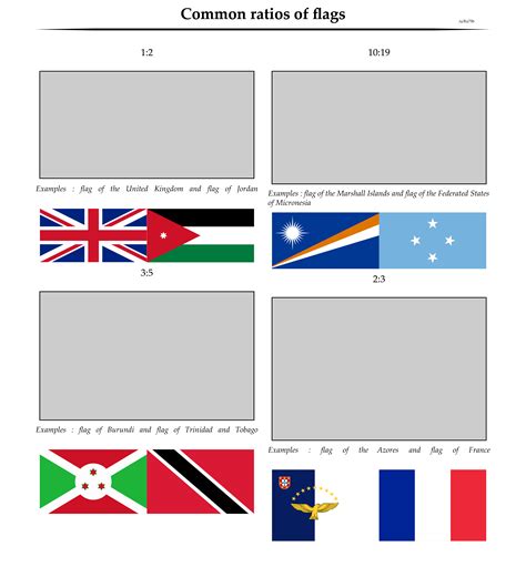 Common ratios of flags : vexillology