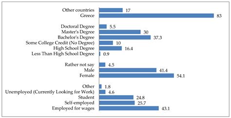 Considering Urban Development Paths and Processes on Account of ...