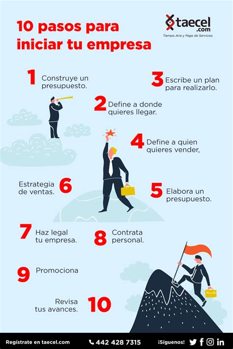 10 pasos para iniciar tu empresa | Educación de negocios, Consejos de ...