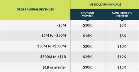 slotswinner membership levels